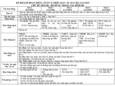 Kế hoạch giáo dục tuần 9 lớp Nhà trẻ