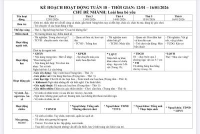 KHGD tuần 18 lớp mầm