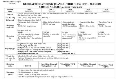 KHGD tuần 25 lớp Mầm