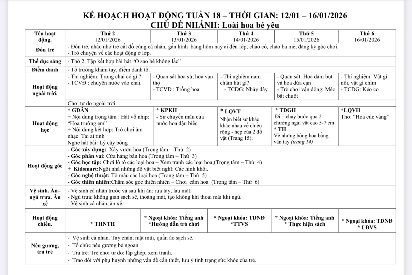 KHGD tuần 18 lớp mầm