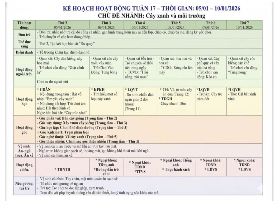 KHGD tuần 17 lớp mầm