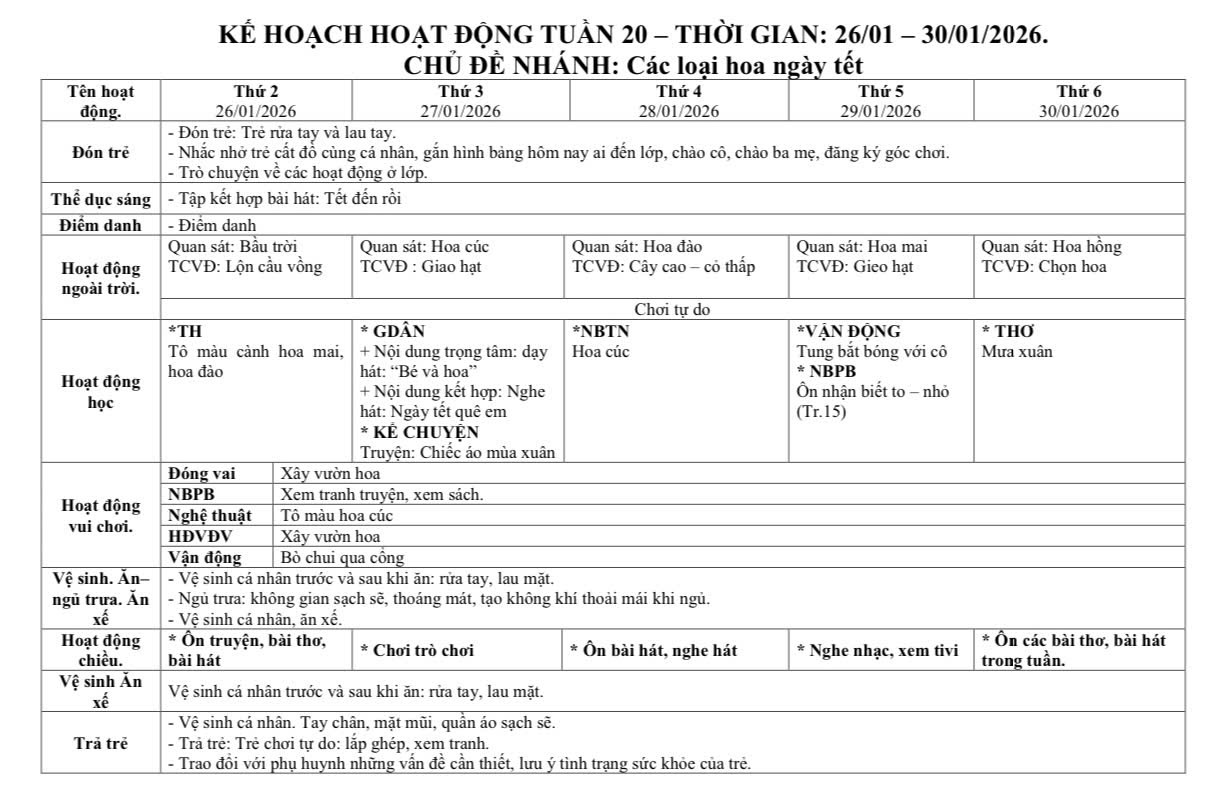 KHGD tuần 20 nhà trẻ