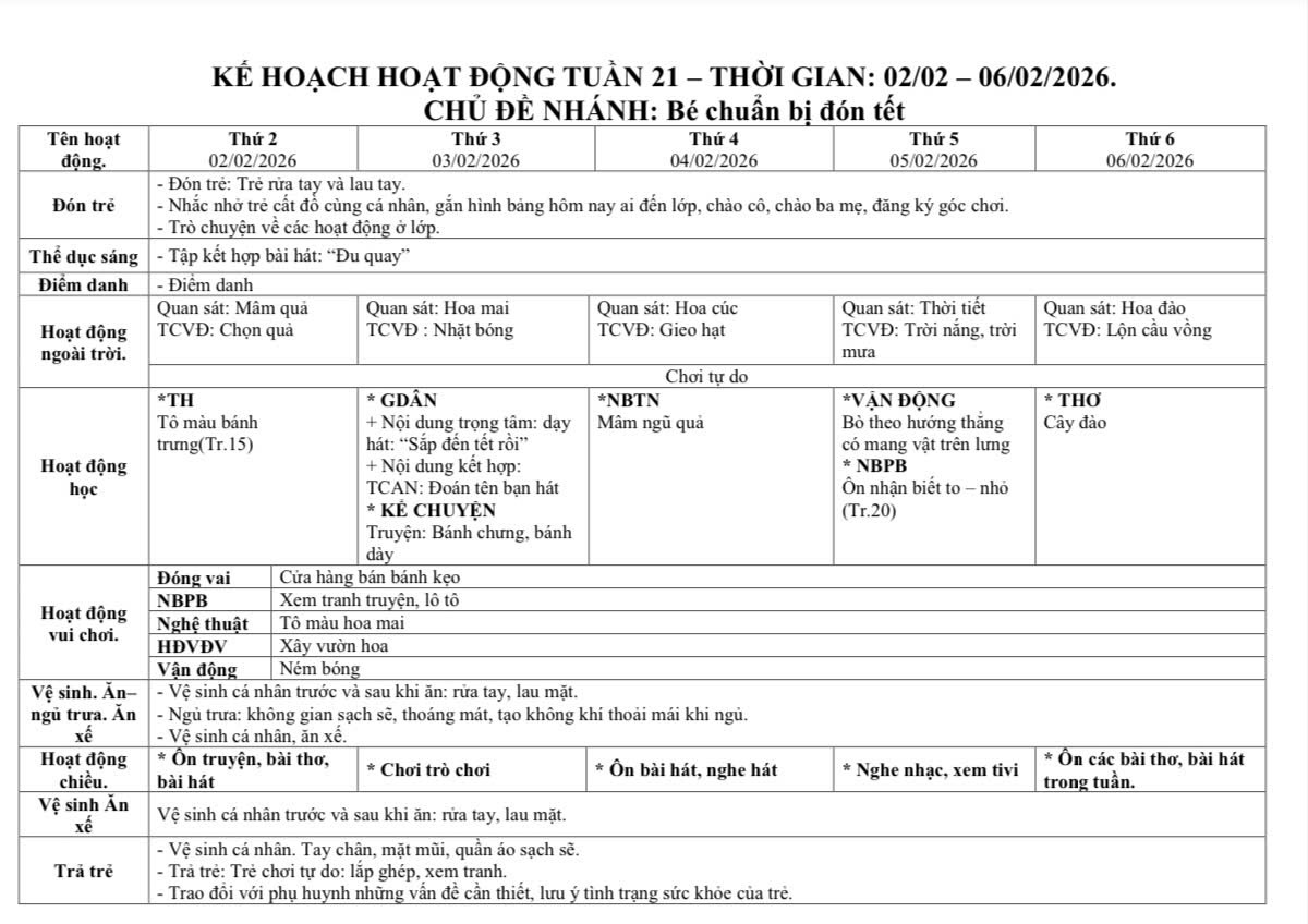 KHGD tuần 21 nhà trẻ