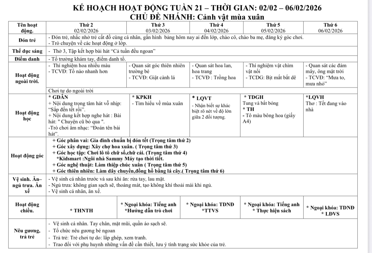 KHGD tuần 21 lớp Mầm