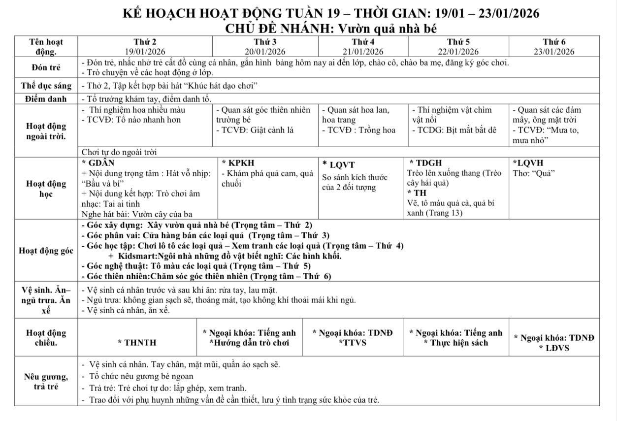 KHGD tuần 19 lớp mầm