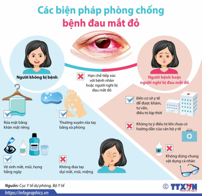 Bài Tuyên Truyền Phòng Chống Bệnh Đau Mắt Đỏ